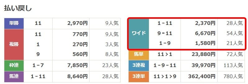 えーあいNEO無料予想阪神牝馬ステークス結果