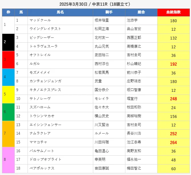 えーあいNEO高松宮記念無料予想