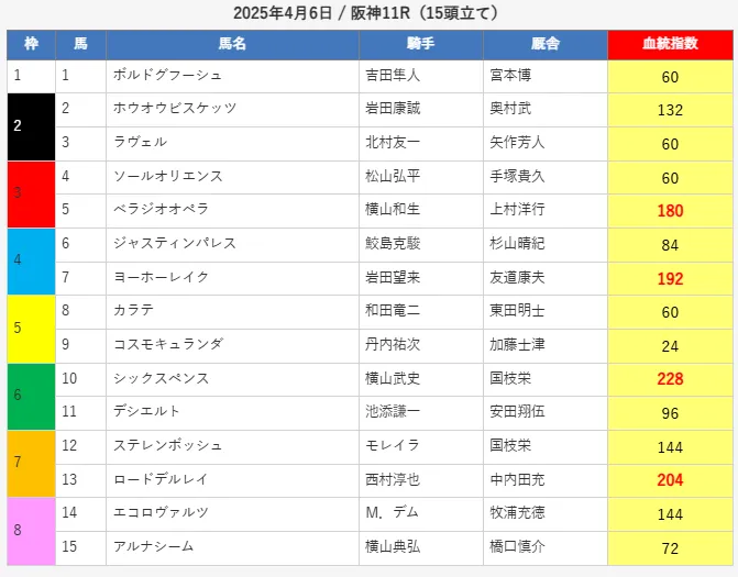 2025年3月30日中京11R 高松宮記念レース結果画像