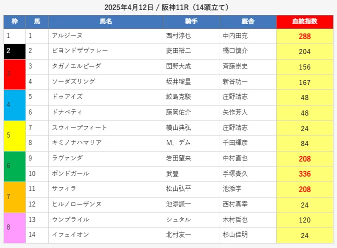 えーあいNEO無料予想