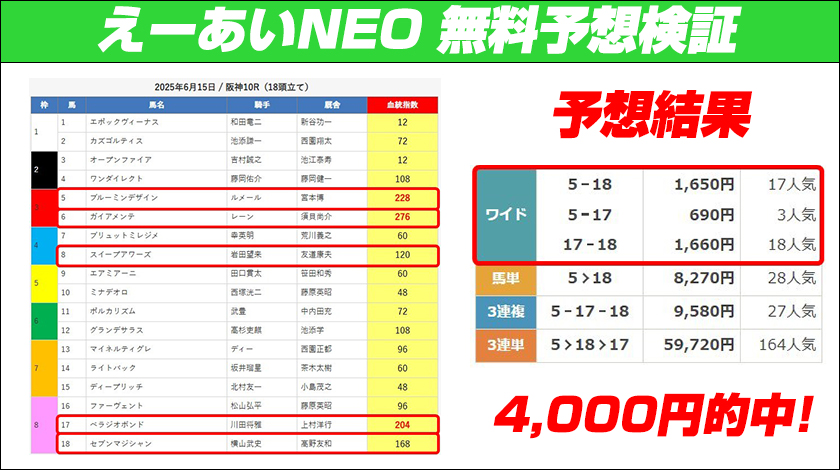 えーあいNEO無料予想的中画像