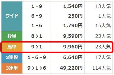 2025年6月16日川崎5Rの払戻し金額