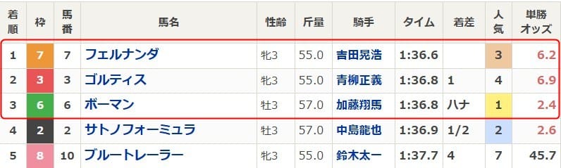 2025年6月17日金沢6Rの結果