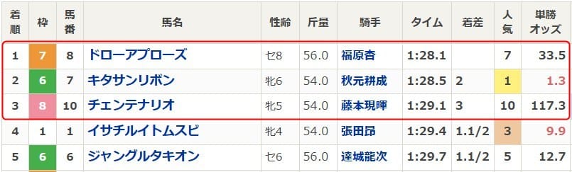 行田花手水賞の結果