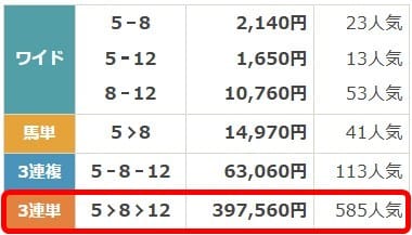 6月28日小倉1Rの払戻し金額画像
