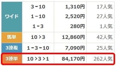 6月28日小倉6Rの払戻し金額画像