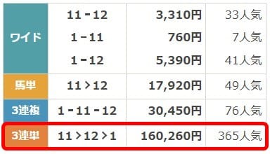 6月29日函館5Rの払戻し金額画像