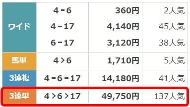 6月29日小倉7Rの払戻し金額画像
