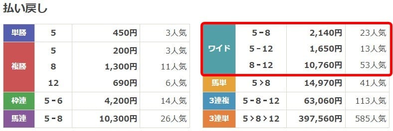 6月28日小倉3Rの払戻し金額画像