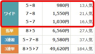 バツグンの無料予想2025年5月10日の京都11R払戻し金額
