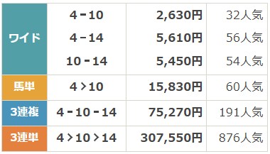 ツカメルの無料予想2025年5月3日のレース配当