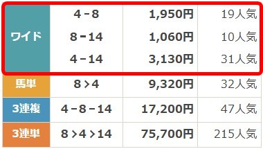 ツカメルの無料予想2025年5月4日の東京5Rレースの払戻し