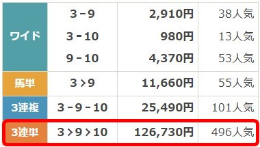 ツカメルの無料予想2025年5月10日の新潟12R払戻し金額
