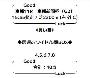バツグンの無料予想2025年5月10日京都11Rの画像