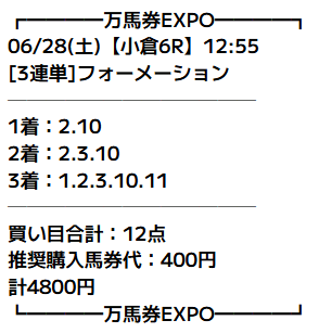 万馬券EXPOの6月28日小倉6Rの予想画像