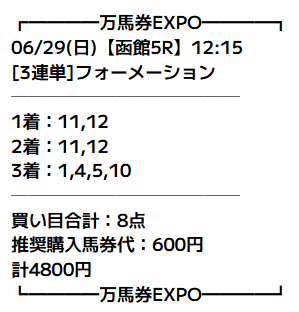 万馬券EXPOの6月29日函館5Rの予想画像