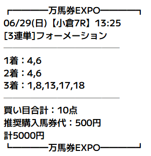 万馬券EXPOの6月29日小倉7Rの予想画像