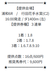 2025年6月27日浦和4Rの有料予想の画像