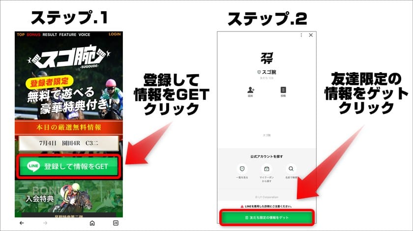 競馬予想サイトスゴ腕の登録方法を解説した画像