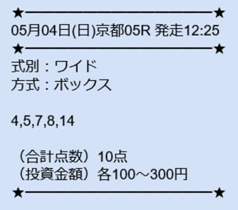 ツカメルの無料予想2025年5月4日東京5Rの画像