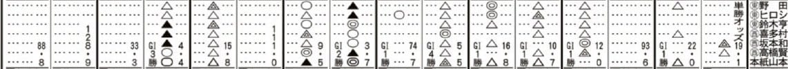 競馬エイトの予想印