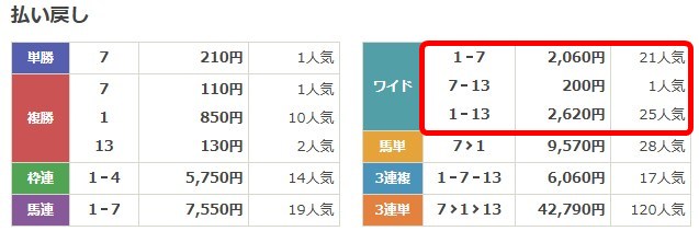 うまピカ無料予想検証2回目の結果