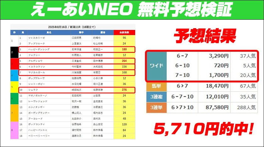 えーあいNEO無料予想的中画像