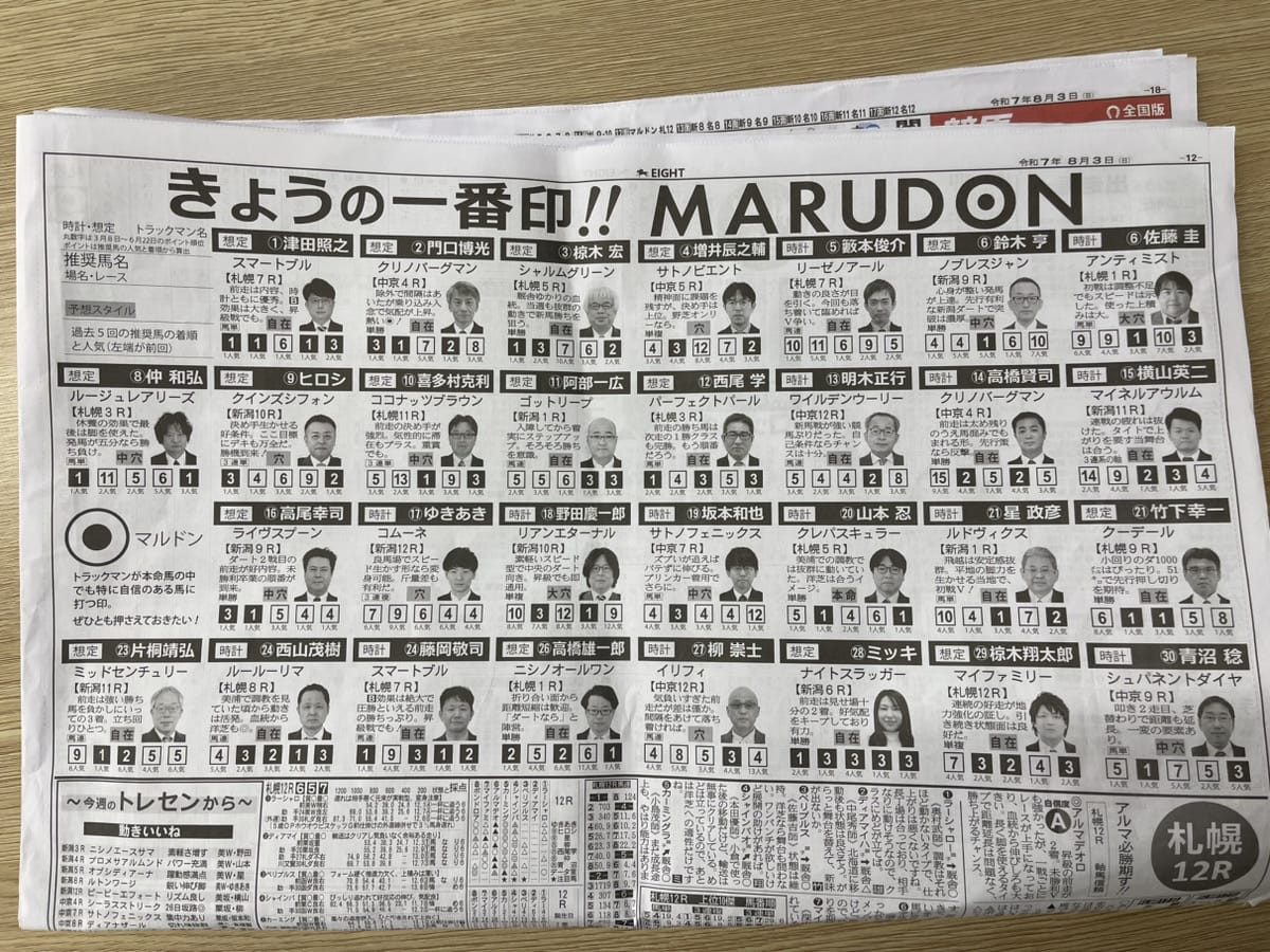 競馬エイトコンテンツ今日のマルドン