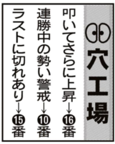 競馬エイトのコンテンツ穴工場