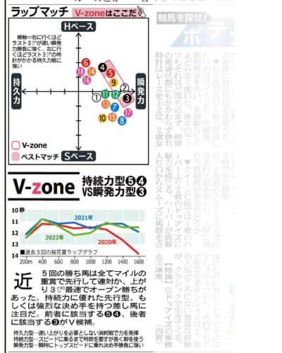 競馬エイトのコンテンツV-ZONE