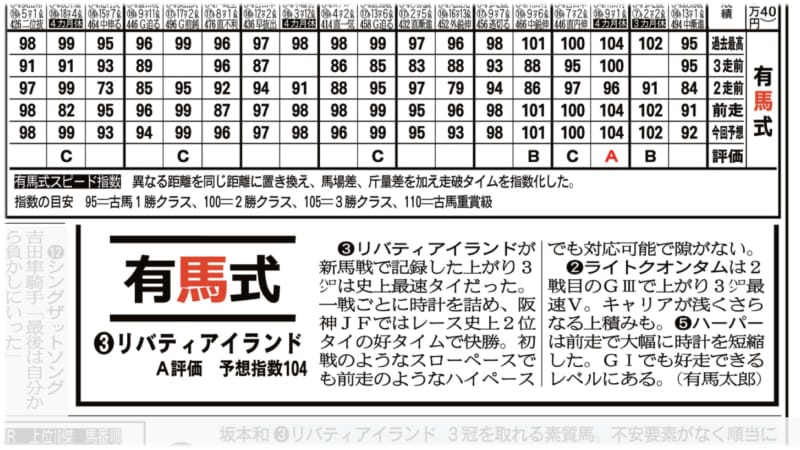 競馬エイトのコンテンツ有馬式