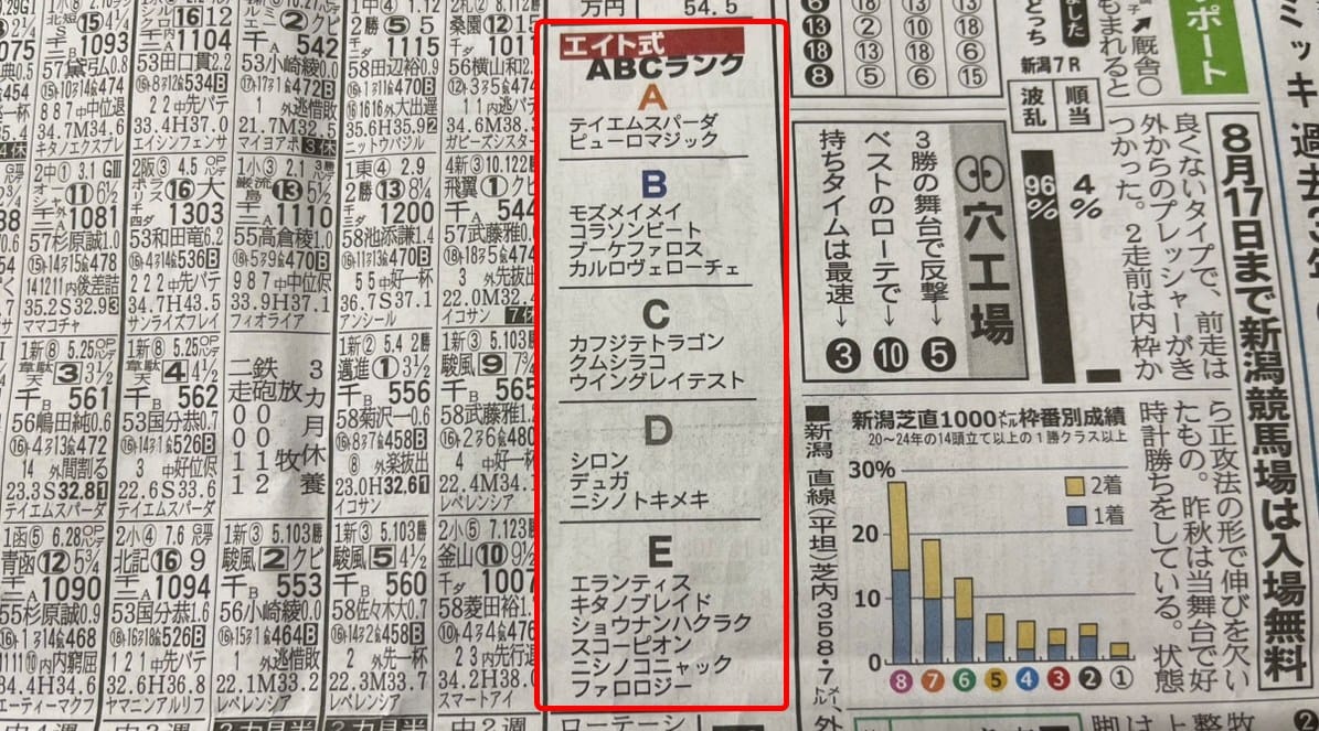 競馬エイトのコンテンツエイト式ABC