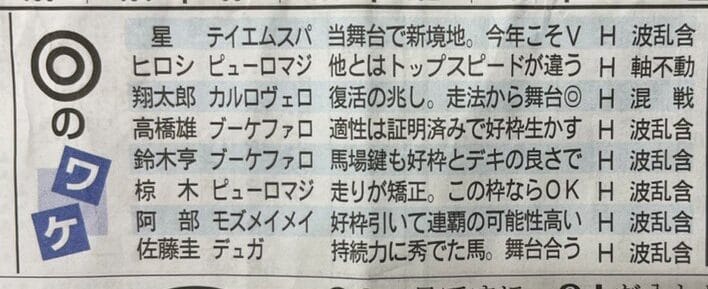競馬エイトのコンテンツ◎のワケの画像