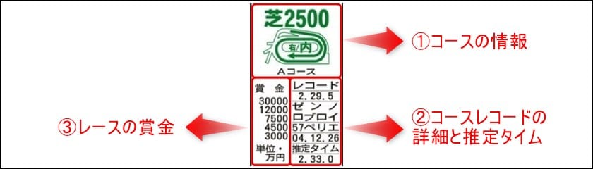 競馬エイトの紙面の見方を解説2