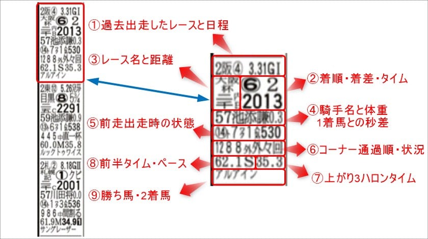 競馬エイトの紙面の見方を解説3