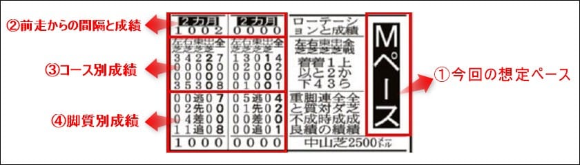 競馬エイトの紙面の見方を解説4