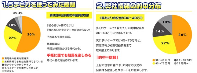うまピカ利用者の声