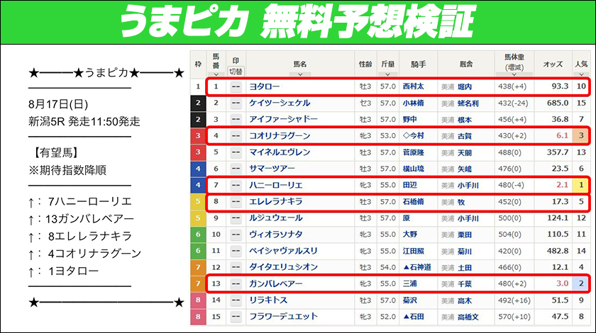 うまピカ無料予想検証2回目の内容