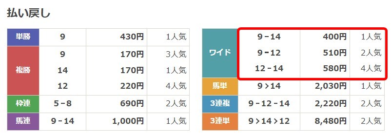ディギン競馬無料予想8月23日予想結果