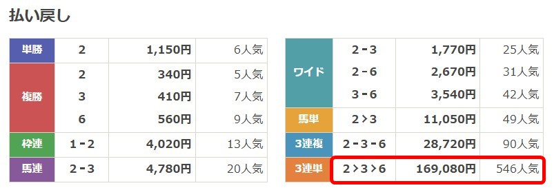 ニジュウマル有料予想結果画像