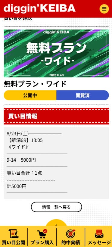 ディギン競馬無料予想
