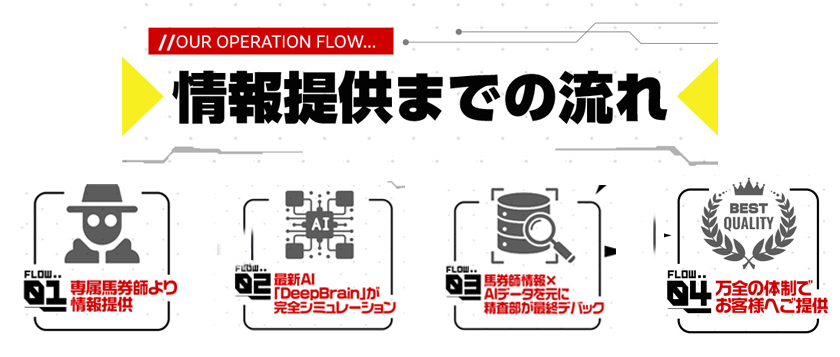 競馬2.0情報提供の流れ解説画像