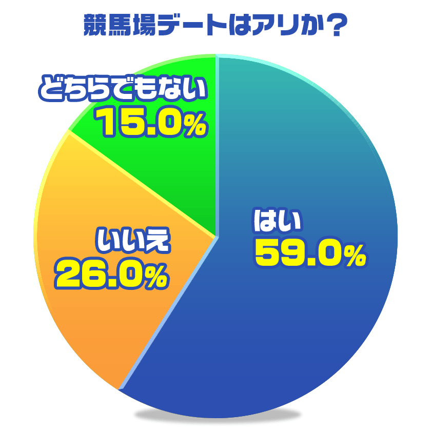 競馬デートはありか?