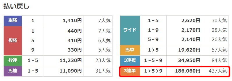 競馬2.0有料予想2025年9月13日中山2Rレース結果
