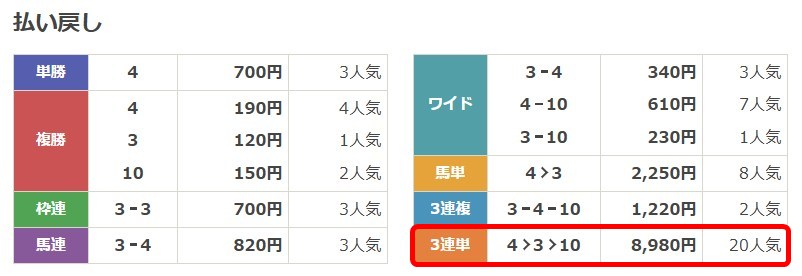 競馬2.0有料予想2025年9月13日中山9Rレース結果