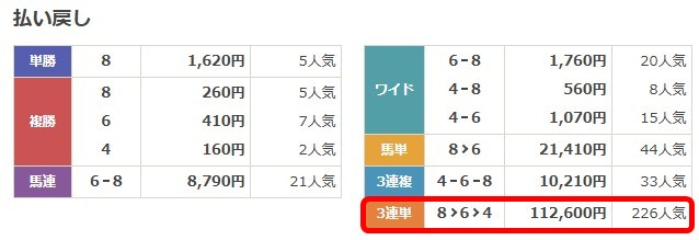 競馬2.0有料予想2025年9月14日中山9Rレース結果