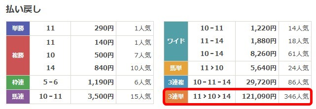 競馬2.0有料予想2025年9月14日阪神11Rレース結果