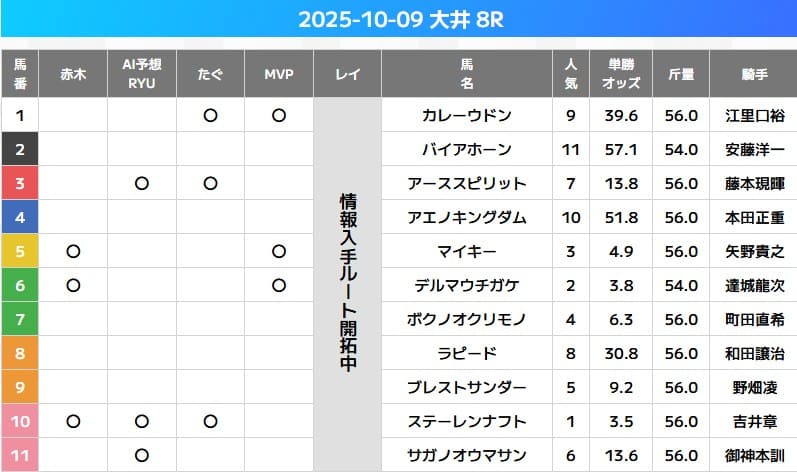 万馬券EXPOの無料予想的中画像