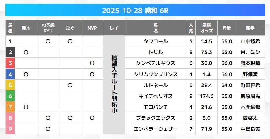 万馬券EXPOは詐欺？当たらないのか口コミ・評判・無料予想を徹底