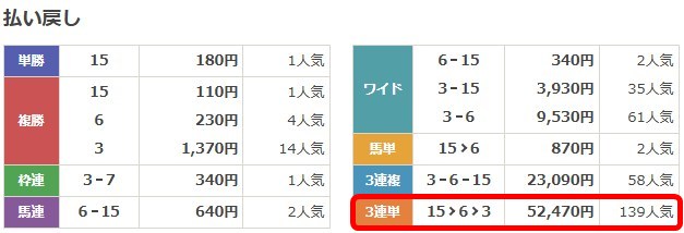 マイルチャンピオンシップ配当結果